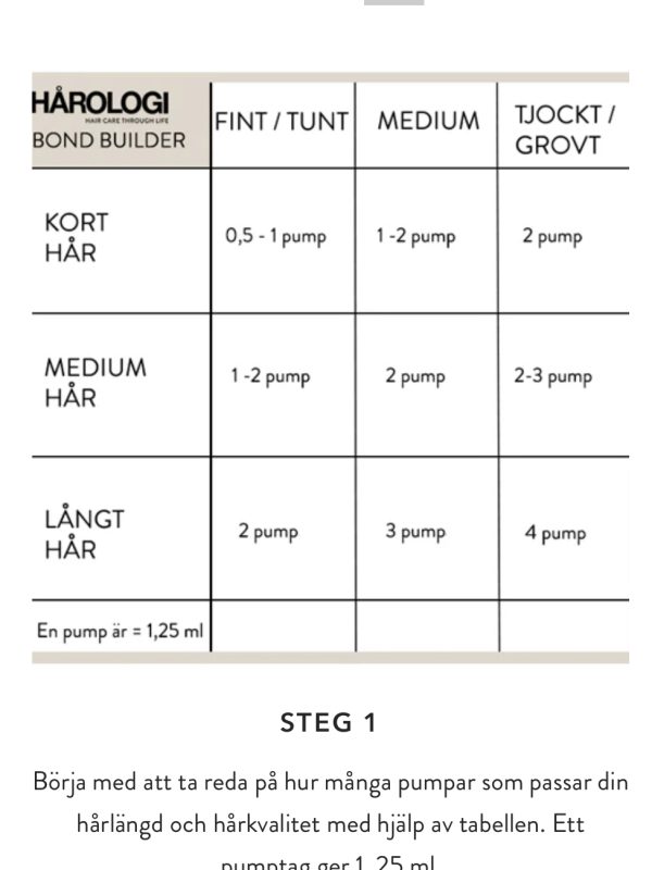 Hårologi Bond Builder -Nyhet! - Bild 2